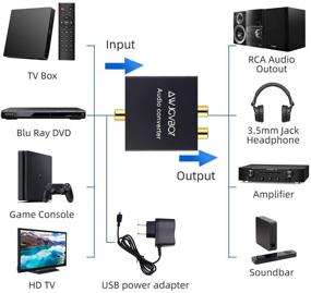 img 1 attached to 🔊AWJGVBOY ЦАП Цифро-аналоговый аудио конвертер – Оптический SPDIF на RCA, волоконно-оптический на 3,5 мм адаптер для HD DVD, PS3, PS4, PS5, усилителя, Apple TV, домашнего кинотеатра.