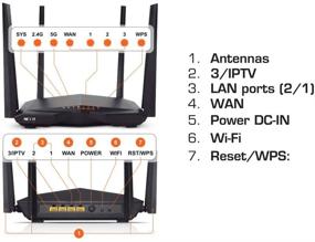 img 3 attached to 📶 Nexxt Solutions Nebula1200 Wireless High Speed AC1200 Dual Band Router with Signal Amplifying Antenna - 1200Mbps Fast Ethernet