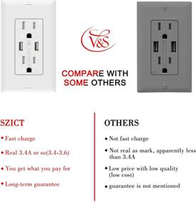 img 1 attached to ⚡️ UL Listed SZICT Receptacle: Boost Your Charging Speed with Ultra Fast Charging