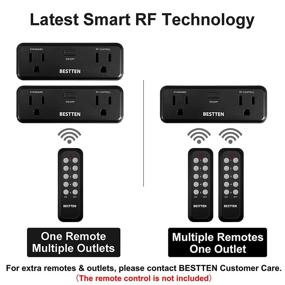 img 1 attached to 💡 Enhance Your Home's Power Efficiency with the BESTTEN Wireless Control Always Indicator