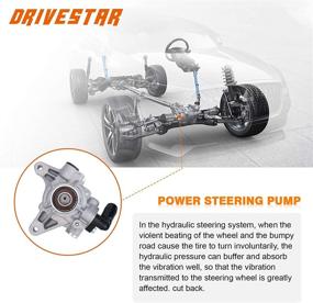 img 2 attached to 🔧 DRIVESTAR 21-5348 Power Steering Pump for Honda Element & CR-V 2.4L (2003-2005) - OE-Quality, Power Assist Pump