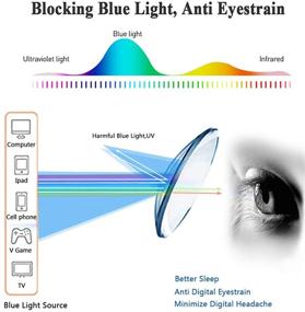 img 3 attached to 👓 Tamwy Blue Light Blocking Glasses: Ultimate Eyestrain Relief for Women & Men - Stylish & Lightweight Computer Game & Reading Eyeglasses