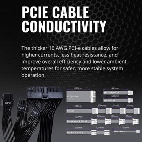 img 1 attached to 🔌 Cooler Master V650 Gold V2 Full Modular, 650W, 80+ Gold Efficiency, Semi-fanless Operation, High-Efficiency 16AWG PCIe Cables