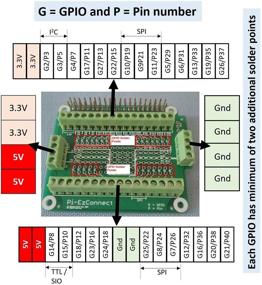 img 1 attached to ⚡ Безупречное подключение GPIO: Alchemy Power Inc. Pi-EzConnect – Плавное соединение Raspberry Pi 4, Pi 3 и других моделей с помощью GPIO и датчиков.