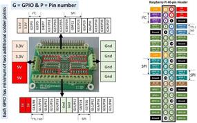 img 2 attached to ⚡ Безупречное подключение GPIO: Alchemy Power Inc. Pi-EzConnect – Плавное соединение Raspberry Pi 4, Pi 3 и других моделей с помощью GPIO и датчиков.