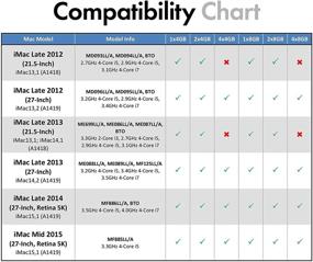 img 1 attached to 💪 A-Tech 32GB RAM Upgrade Kit for iMac (Late 2012-2015) - DDR3 1600MHz PC3-12800 SODIMM Memory, 4x8GB Package