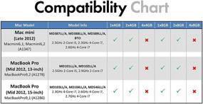 img 2 attached to 💪 A-Tech 32GB RAM Upgrade Kit for iMac (Late 2012-2015) - DDR3 1600MHz PC3-12800 SODIMM Memory, 4x8GB Package