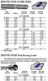 img 2 attached to Enhance Woodworking Precision with Whiteside Router Bits SC40 Diameter