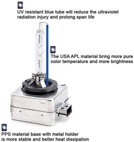 img 1 attached to D1S Xenon HID Headlights Bulb