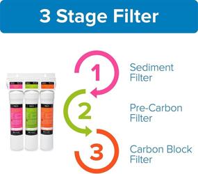img 3 attached to Brondell UC300 Three Stage Counter Filtration