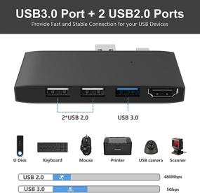 img 2 attached to 💻 High-Performance Surface Pro Docking Station with USB 3.0 & 2.0 Ports, SD & TF/Micro SD Card Slots, and 4K HDMI Port
