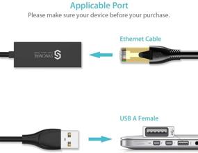 img 2 attached to Syncwire USB to Ethernet Adapter - High-Speed USB 3.0 to RJ45 Gigabit Ethernet Adapter 10/100/1000Mbps - Compatible with Windows Mac OS Linux - for Desktop Laptop MacBook Chromebook Notebook Surface Pro PC - Black