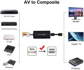 img 3 attached to 🔌 Адаптер AV в HDMI конвертер RCA в HDMI - Поддержка PAL/NTSC для Nintendo 64, ПК, Xbox, VHS, DV