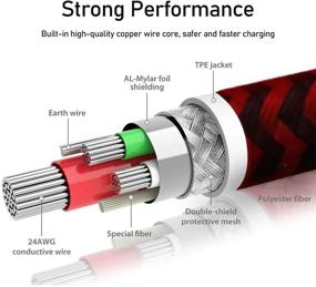 img 3 attached to 5 пакетов кабелей Lightning Mfi Certified 6FT для iPhone - USB синхронизация данных и высокоскоростной шнур из нейлона - совместим с iPhone 12 11 Pro Max XR XS X 8 8 Plus iPad iPod Air и другими