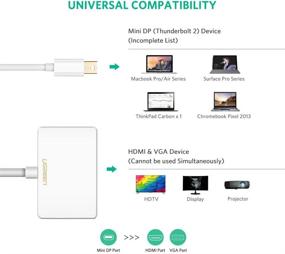 img 3 attached to UGREEN Мини DP в HDMI VGA адаптер, 4K Thunderbolt 2 2-в-1 конвертер для MacBook Pro, MacBook Air, iMac, Surface, ThinkPad X1 и других (белый)