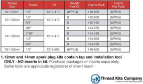 img 1 attached to ⚡ Revive Your Spark: Perma-Coil 1210-410 Spark Plug Thread Repair Kit - 6PC