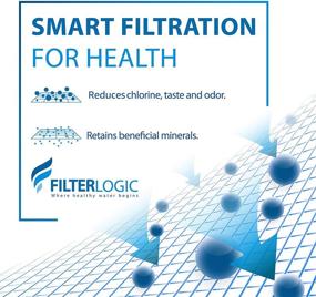 img 2 attached to Ultimate Solution: FilterLogic CRF 950Z 🔄 Pitcher Replacement Filter for Enhanced Compatibility and Filtration