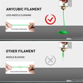 img 2 attached to 🖨️ High-quality PLA 3D Printer Filament by ANYCUBIC