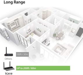 img 2 attached to Avantree TC419 Bluetooth 5.0 Transmitter Receiver with Enhanced Range for TV & PC Audio, Home Stereo Speakers, aptX LL Wireless Adapter for Headphones, Optical & AUX RCA Connectivity