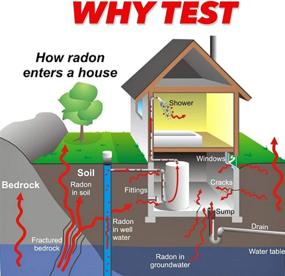 img 2 attached to 🔬 Highly Efficient PRO LAB Long Term Radon Test RL116 for Accurate Results