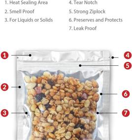 img 1 attached to 🛍️ Mylar Bags with Ziplock 4.5x6.5", 100 Pieces, Resealable Heat Seal Packaging Bags for Candy, Food, Medications, Vitamins, Liquids, and Solids - Plastic and Aluminum Foil Packets