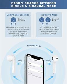 img 3 attached to Falwedi IPX7 Waterproof Bluetooth Earbuds: True Wireless Headphones with 30H Playtime, Type C Charging Case, Mic - White