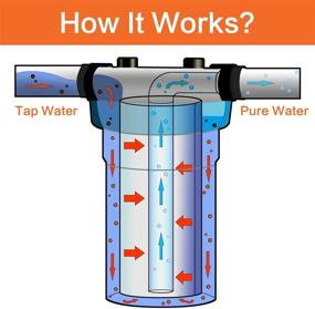 img 2 attached to 🚰 Geekpure Filter Housing 1 Port: Effortless Fit Filters for Pure Water Filtration