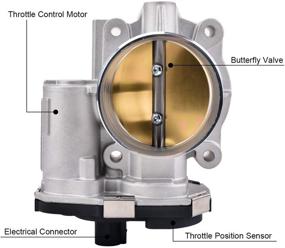 img 3 attached to 🚀 Highly-Compatible Throttle Body for Chevy Equinox, GMC Acadia, Buick LaCrosse, and More - 3.6L V6, OEM #12616995, 12593591