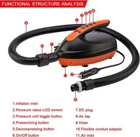 img 1 attached to 🔌 VACHAN Electric Air Pump Compressor - Powerful 16PSI LCD Digital Inflator for Paddle Boards, Pools, Water Sports, and More!