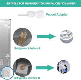 img 3 attached to HAOCHEN Fridge Connection Ice Maker Installation