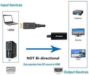 img 2 attached to DisplayPort to HDMI Adapter Cable, Anbear Male to Female Converter for Desktops and Laptops with DisplayPort Connectivity - Connect to HDMI Displays (1 Pack)