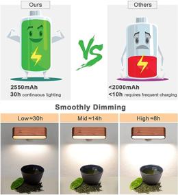 img 2 attached to American YiLaie Magnetic Rotatable Rechargeable