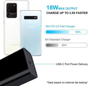 img 1 attached to 🔌 High-Speed 18W PD USB C Wall Charger for Samsung Galaxy, Google Pixel, and iPad Pro - Fast Charging with Type C Power Delivery USB C Cord