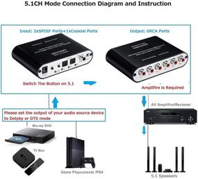 img 2 attached to 🔊 SOUTHSKY Audio Rush 5.1/2.1 Цифровой звуковой декодер-конвертер | Оптический SPDIF, коаксиальный к 5.1CH & 2.1CH аналоговому звуку (6RCA выход)