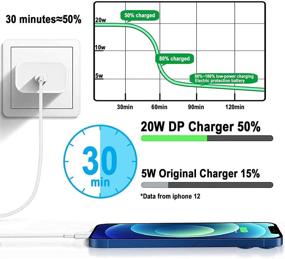 img 3 attached to 🔌 Apple MFi Certified iPhone Charger Block with 6.6ft Lightning Cable & USB C Wall Charger – Fast Charging Cube 20W PD Power Adapter for iPhone 13 Pro Max, 13 Mini, 12 Pro Max, 11 Pro Max, Xs Max, XR, SE 2020