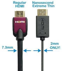 img 2 attached to Nanosecond Extreme Slim HDMI Cable