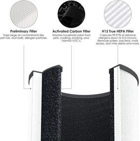 img 2 attached to Flintar MA-14 Premium H13 True HEPA Replacement Filter Set - Compatible with MA-14 Series Air Purifiers, 2-Pack