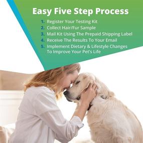 img 1 attached to 5Strands Pet Environmental Intolerance Test: Comprehensive Sensitivity Test Kit for Dogs and Cats - Accurate Results in 5-7 Days