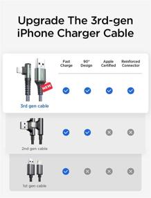 img 3 attached to LISEN MFi Certified iPhone Charger 6ft - 90 Degree USB to Lightning Cable, Never Rupture, Fast Charging Cord (40,000 Bends Durability) - Upgrade