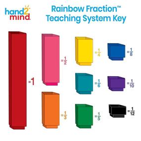 img 2 attached to 🌈 hand2mind Rainbow Fraction Tower Cubes - Montessori Math Materials and Manipulatives for Elementary School, Homeschooling Supplies (Set of 51)