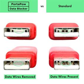 img 1 attached to Улучшенный блокиратор USB данных PortaPow (красный 2 шт.) - Защита от "джус джекинга