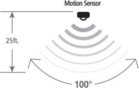 img 1 attached to 🔌 Westek MLC12BC-4 Indoor Plug-in Motion Activated Light Control, 1 Count (Pack of 1), White