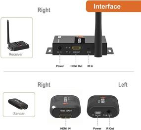 img 2 attached to 🔌 J-Tech Digital 1080p@60Hz Wireless HDMI Extender Adapter Dongle - Up to 100' Range with IR Support [JTECH-WDEX-30M]