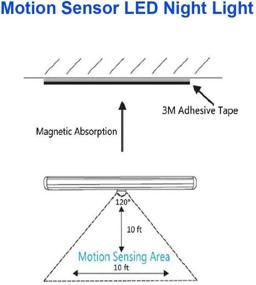 img 1 attached to Xglysmyc 10 LED Infrared Induction Light: Motion Sensor Night Light for Closets & More - 3 Pack