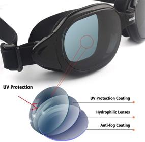 img 1 attached to 🏊 Firesara Swim Goggles for Women and Men - No Leaking Large Frame, Wide View Pool