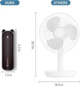 img 3 attached to 🔋 Compact USB Rechargeable Handheld Fan: 3-in-1 Mini Flashlight Fan with Power Bank - Ideal for Car Travel, Camping & Desk Use