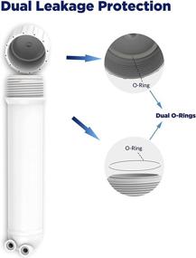 img 3 attached to 🔧 Upgrade Your Filtration System with Membrane Solutions Housing Replacement Fittings