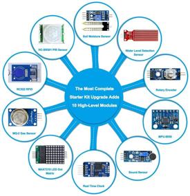 img 1 attached to REXQualis Ultimate Arduino UNO R3 Starter Kit - Comprehensive Tutorial Included, Arduino IDE Compatible (67 Items)