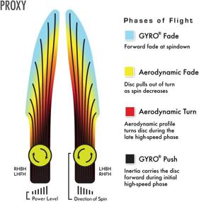 img 1 attached to Axiom Discs Cosmic Electron 170 175G