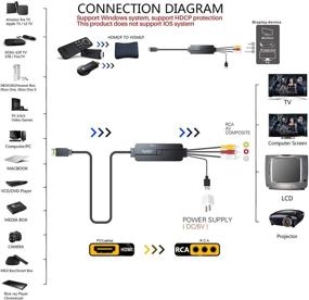 img 2 attached to 🔌 Адаптер кабеля HDMI к RCA - адаптер HDMI мужской к 3RCA/AV для Fire TV, Roku, DVD, HDTV, ПК, ноутбук, Xbox, PS4 - поддерживает PAL/NTSC